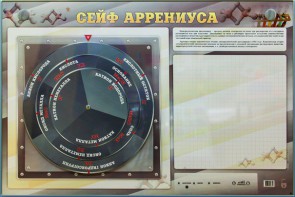 Интерактивный маркерный стенд "Сейф Аррениуса" - fgospostavki.ru - Санкт-Петербург