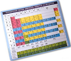 Пособие для незрячих – Таблица Менделеева - fgospostavki.ru - Санкт-Петербург