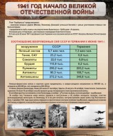Стенд "1941 год. Начало великой отечественной войны" - fgospostavki.ru - Санкт-Петербург