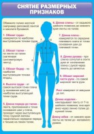 Стенд "Снятие мерок" Вариант 2 - fgospostavki.ru - Санкт-Петербург