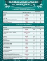 Стенд "Единицы международной системы СИ" - fgospostavki.ru - Санкт-Петербург