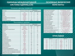 Стенд "Основные единицы величин" - fgospostavki.ru - Санкт-Петербург