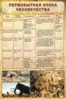 Стенд "Первобытная эпоха человечества" - fgospostavki.ru - Санкт-Петербург