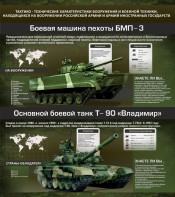 Стенд "Тактико-технические характеристики вооружения и военной техники" - fgospostavki.ru - Санкт-Петербург