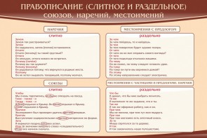 Стенд "Правописание союзов наречий местоимений" - fgospostavki.ru - Санкт-Петербург