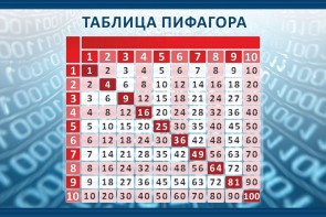 Стенд "Таблица Пифагора" Вариант 2 - fgospostavki.ru - Санкт-Петербург