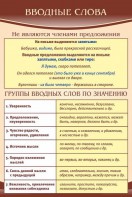 Стенд "Вводные слова" - fgospostavki.ru - Санкт-Петербург
