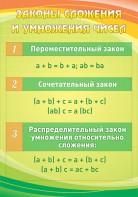Стенд "Законы сложения и умножения чисел" - fgospostavki.ru - Санкт-Петербург