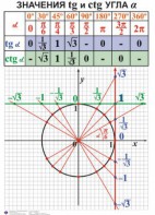 Комплект таблиц. Алгебра 7-11 класс - fgospostavki.ru - Санкт-Петербург