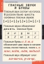 Комплект таблиц. Русский язык. Звуки и буквы русского алфавита. - fgospostavki.ru - Санкт-Петербург