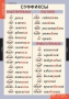 Комплект таблиц. Русский язык. Основные правила и понятия 1-4 классы. - fgospostavki.ru - Санкт-Петербург